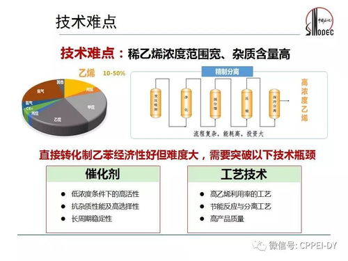 炼厂稀乙烯增值转化生产高质量乙苯技术 提升资源效益与产业升级的关键路径